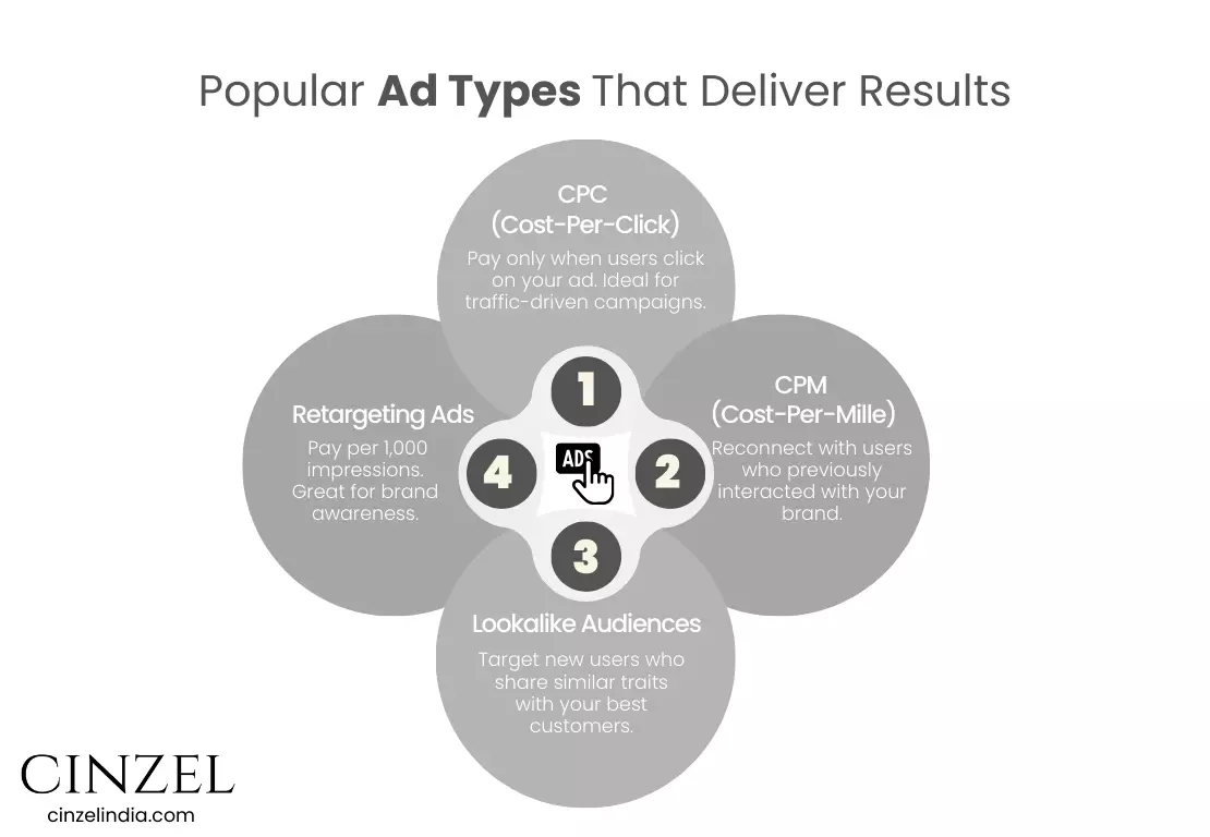POPULAR AD TYPES THAT DELIVERS RESULT